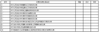 welcome皇冠注册_广州中望龙腾软件股份有限公司 第五届董事会第二十六次会议决议公告