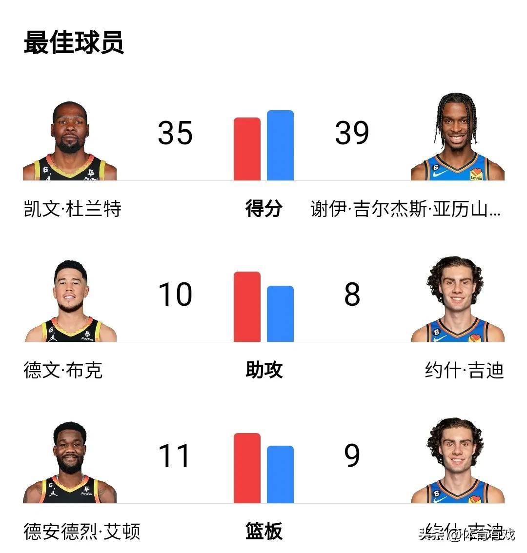 nba今日战报比分_今日NBA焦点战战报