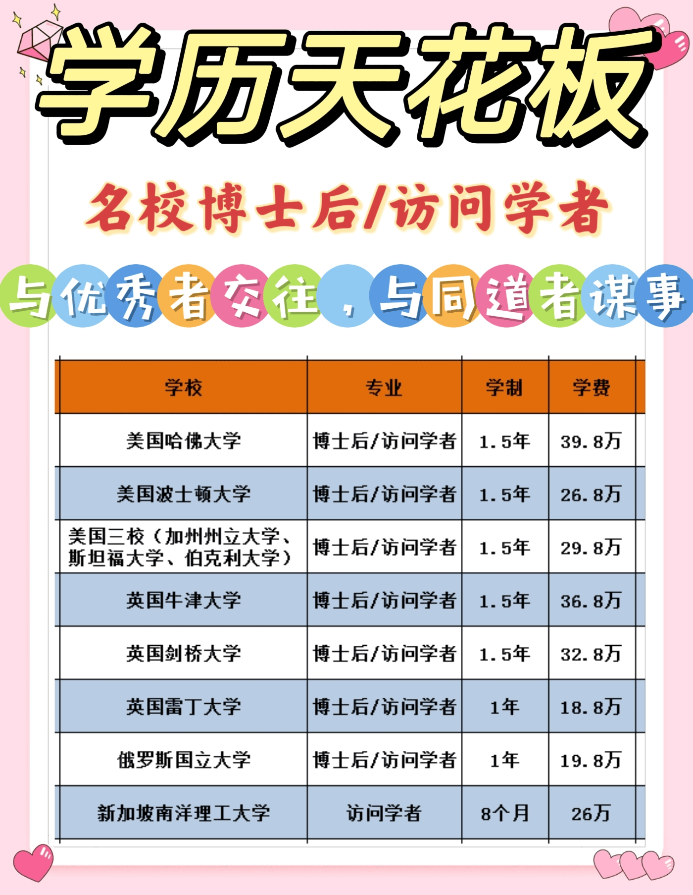 皇冠信用网如何申请_在职博士后如何申请