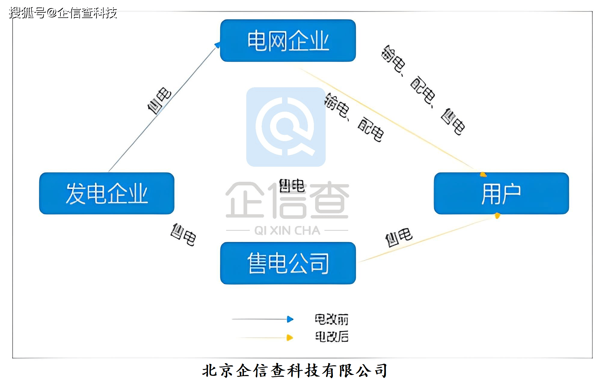 皇冠信用网怎么注册_怎么注册售电公司公示