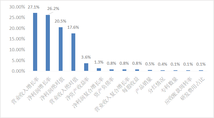 皇冠会员如何申请_东北证券董晨等：A股上市公司市值管理与政策建议