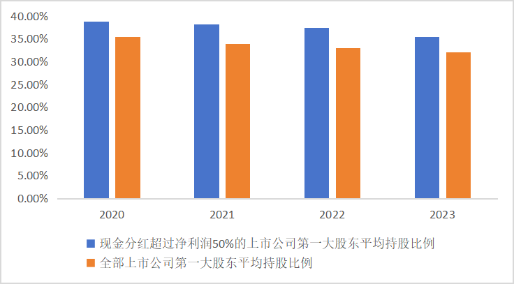 皇冠会员如何申请_东北证券董晨等：A股上市公司市值管理与政策建议