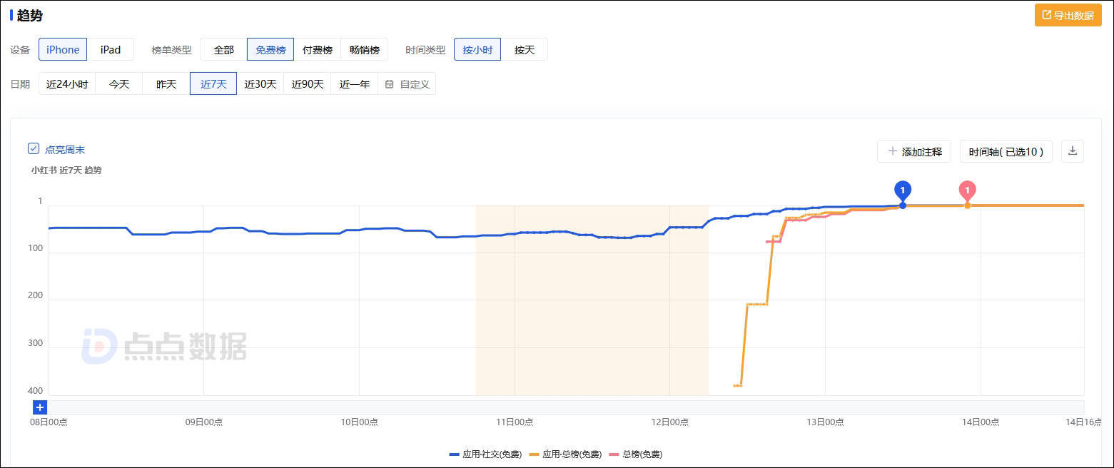 hga026登录网址_特朗普再表态：我能胜选TikTok有功hga026登录网址，我的体验非常好