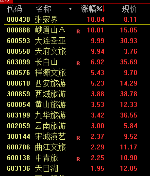 皇冠信用網开户
_今天！A股皇冠信用網开户
，奇迹日！