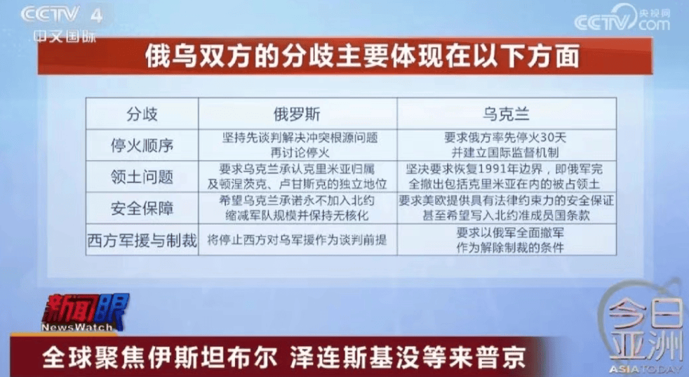 皇冠信用网站
_没等来普京皇冠信用网站
！泽连斯基：将不出席在伊斯坦布尔举行的乌俄谈判！俄乌双方有这四个主要分歧