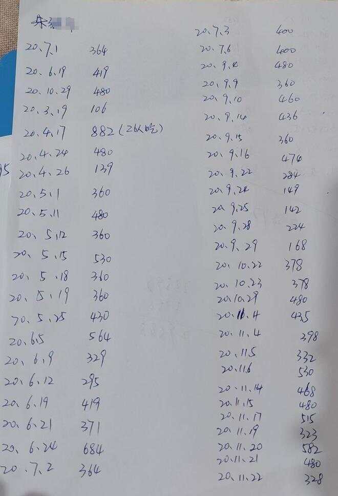 舒列夫 v 乌德勒支_下乡帮扶人员吃饭打68张白条欠下2.8万元舒列夫 v 乌德勒支，乡村餐馆老板讨要5年未果，当事人称单位想分期付款