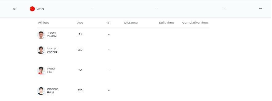 皇冠信用网会员开户申请_中国队获得游泳世锦赛男子4X100米自由泳接力第五名
