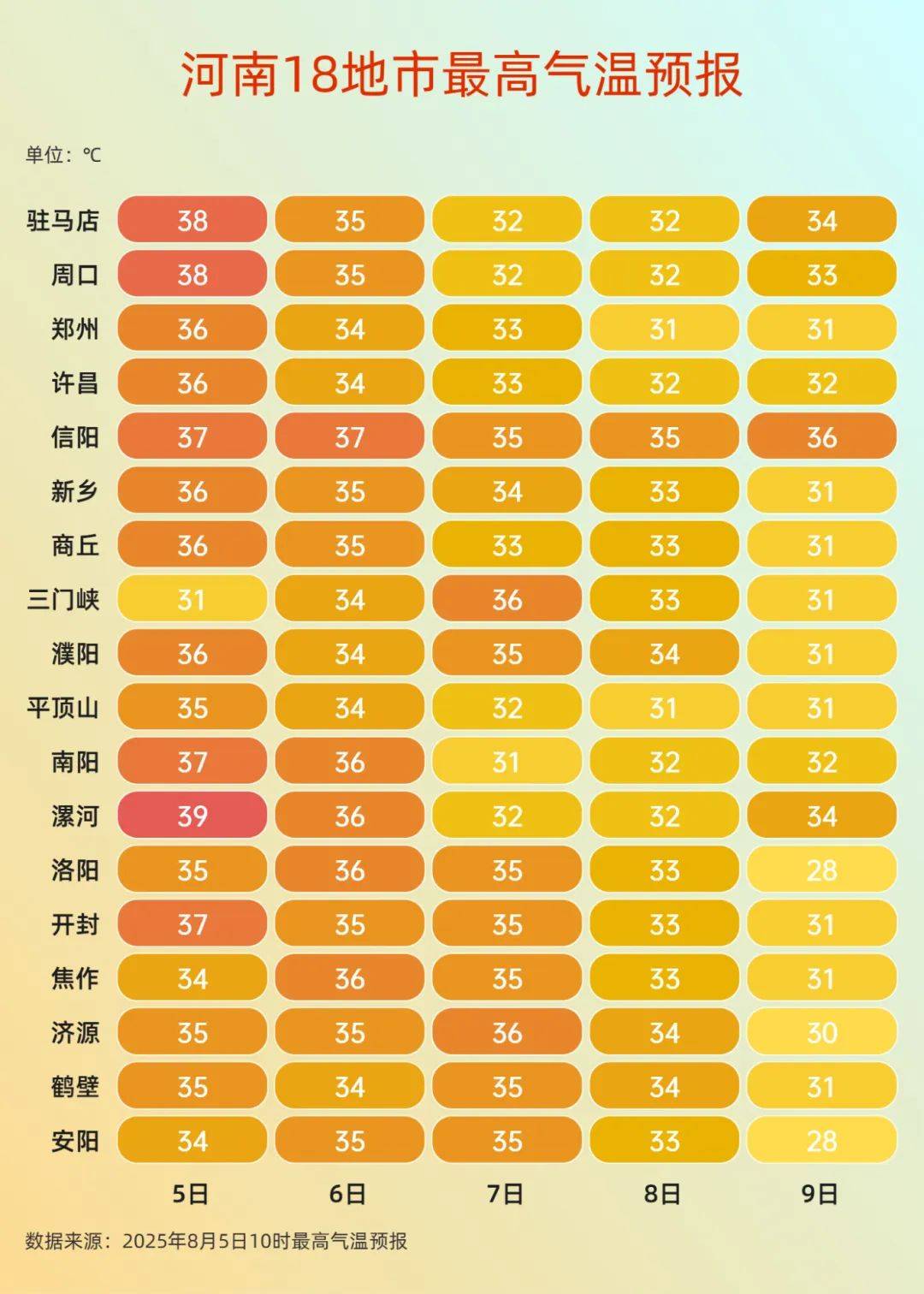 皇冠信用網登2代理_郑州电网负荷首次突破1500万千瓦！浇灭高温皇冠信用網登2代理，今起河南多地中到大雨，局部暴雨大暴雨