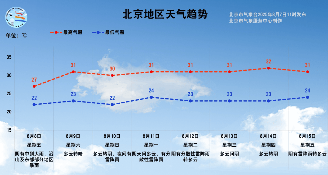 怎么开通皇冠信用網口_注意！明天北京全市中到大雨怎么开通皇冠信用網口，部分地区暴雨