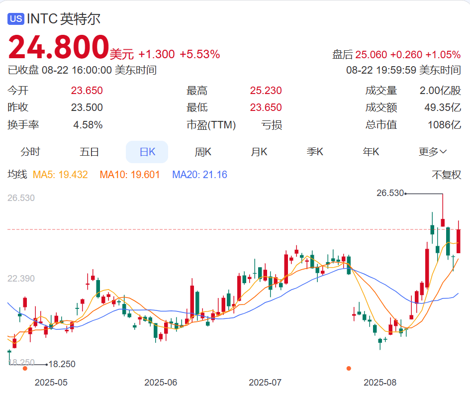 皇冠信用網登1,登2,登3出租_特朗普出手皇冠信用網登1,登2,登3出租！股价大涨！