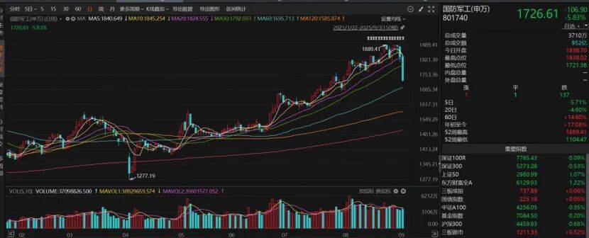 大邱vs水原_A股缩量回调大邱vs水原，下一步如何操作？