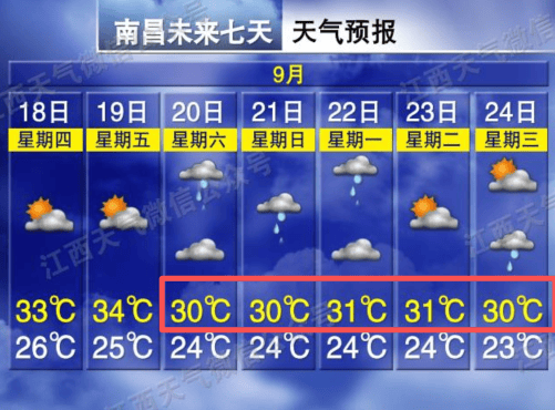 皇冠信用網会员开户申请_再过2天皇冠信用網会员开户申请！江西高温全面下线 多地可降至30℃上下