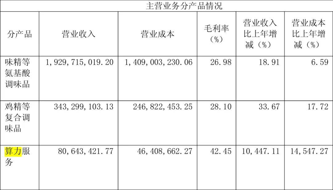 皇冠信用網账号_“火腿大王”花3亿投了一家新公司皇冠信用網账号，市值暴涨到100亿