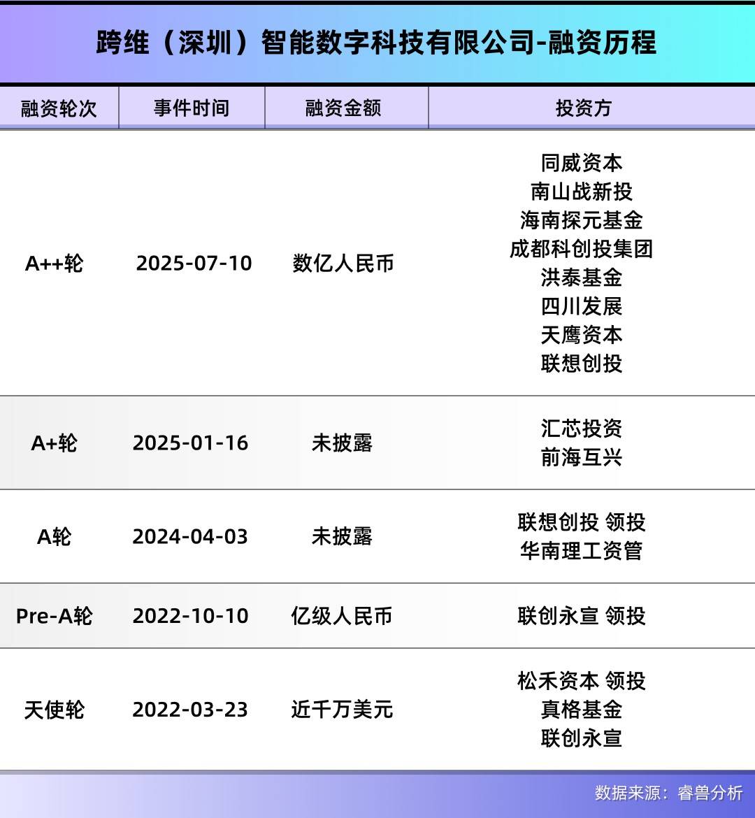 皇冠信用網如何申请_深圳顶尖科学家带队皇冠信用網如何申请，用仿真系统快速训练机器人，融资数亿元