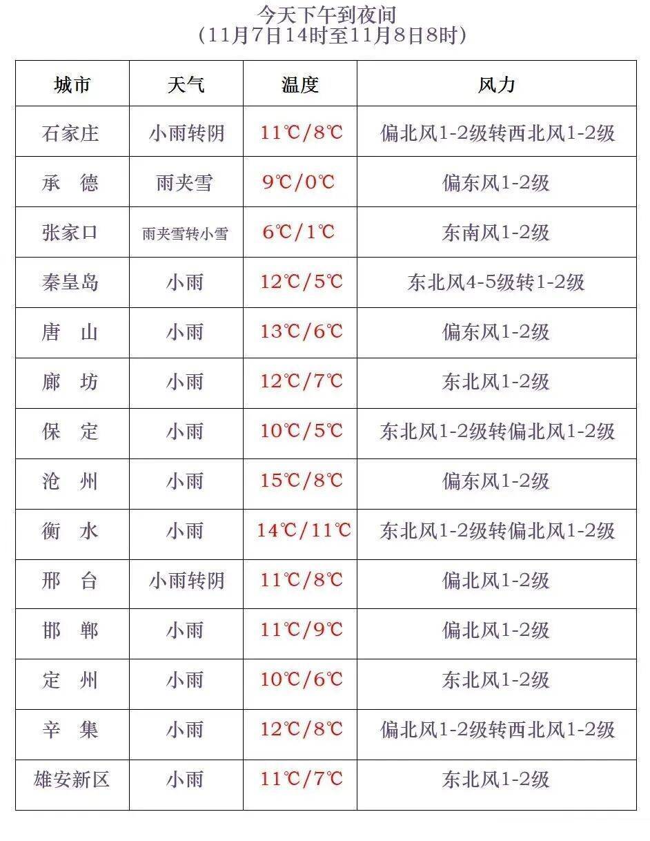皇冠信用網登1_石家庄下雪了！河北将迎中到大雪皇冠信用網登1，未来三天……