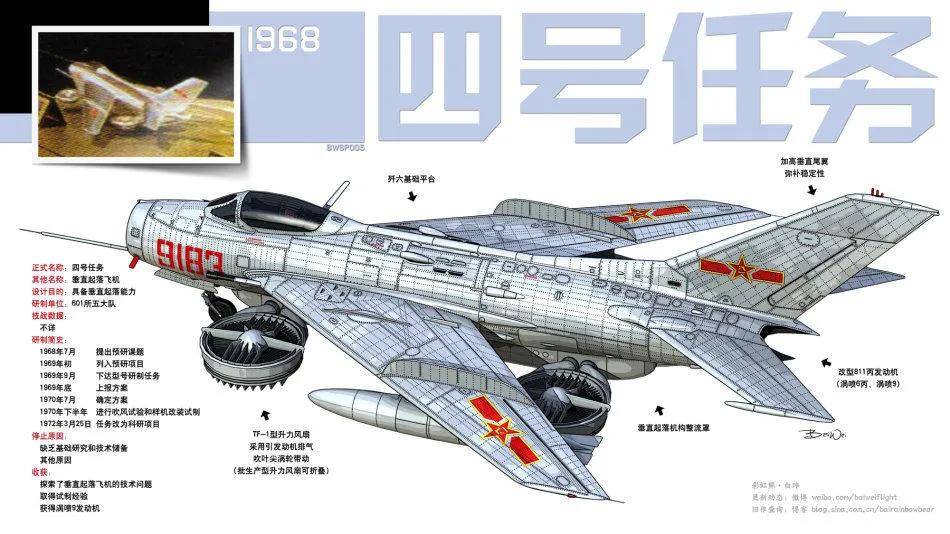 皇冠信用盘押金多少_中国垂直起降战斗机曝光皇冠信用盘押金多少！多个方案竞争？会装备075吗？