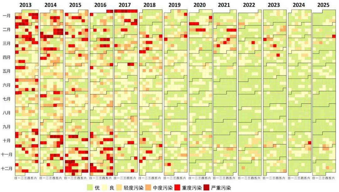 皇冠mos055_北京空气质量多项指标创监测以来最优 蓝天成为常态